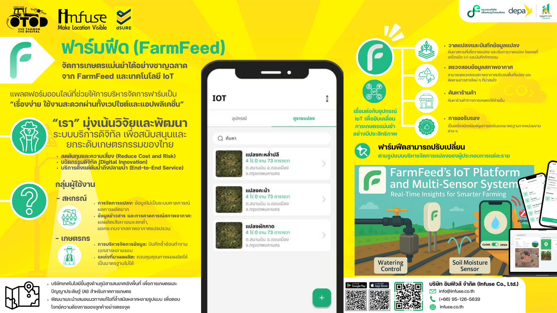 โครงการ Farm Feed: แพลตฟอร์มการเก็บข้อมูลทางการเกษตรและการบริหารจัดการทรัพยากรแบบแบ่งปัน (DEPA Digital Research Development and Innovation Fund)